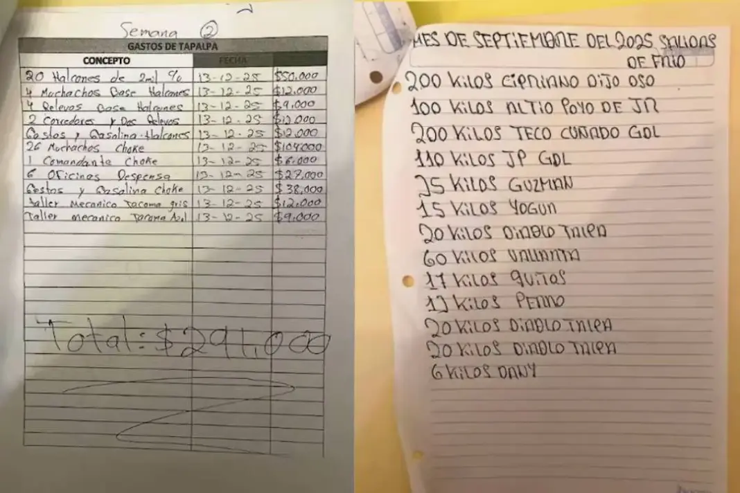 Nómina del CJNG revela pagos y ganancias millonarias en Jalisco Nómina del CJNG revela pagos y ganancias millonarias en Jalisco